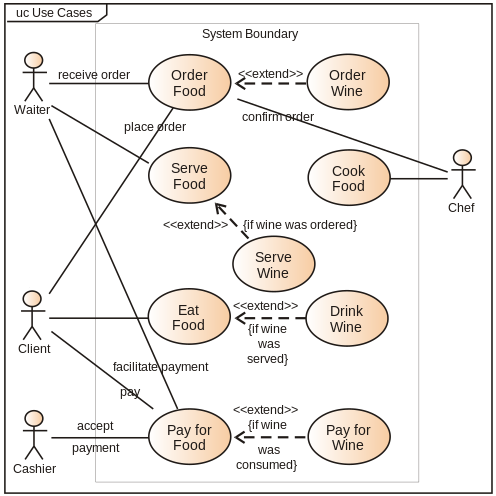 Use case diagram