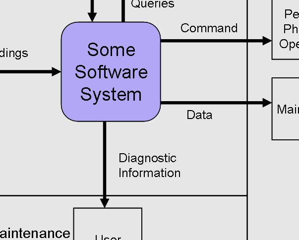 context diagram snippet