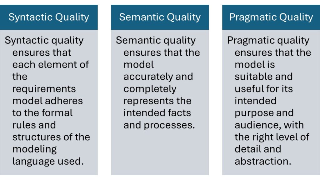 Three-column infographic titled “Syntactic Quality,” “Semantic Quality,” and “Pragmatic Quality,” each with a short explanatory paragraph.