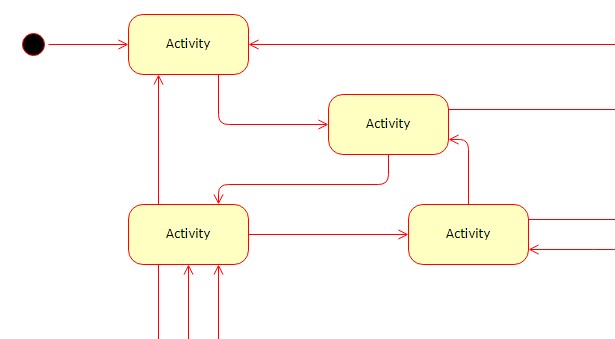 dynamic view in requirements modeling