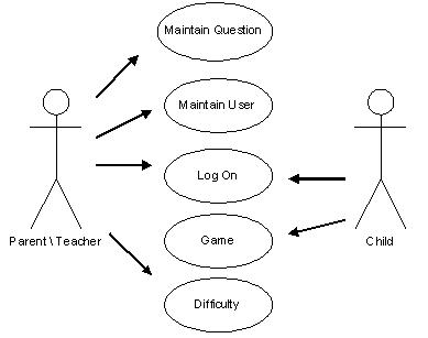 use case diagram