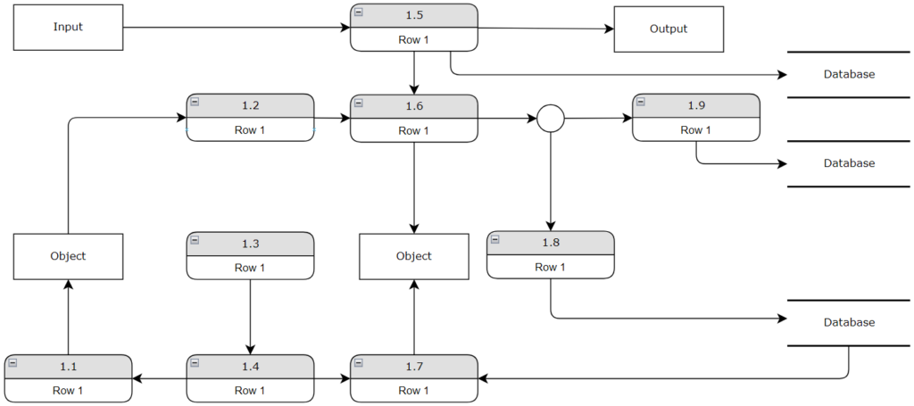 Data Flow Diagram