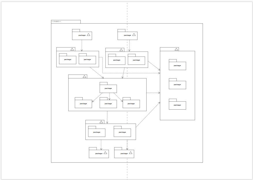 Modeling Languages for Requirements Modeling