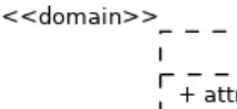 stereotypes in uml and sysml
