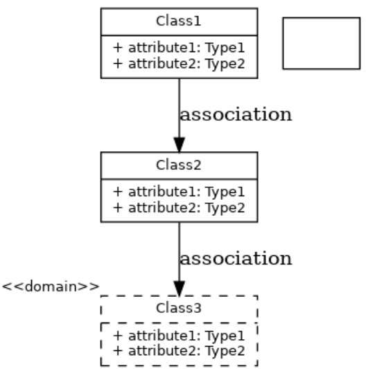Class Diagram with a <<domain>> Stereotype