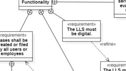 Cropped requirement diagram showing boxes with “«requirement»,” including “The LLS must be digital.” and a dashed arrow labeled “«refine».”