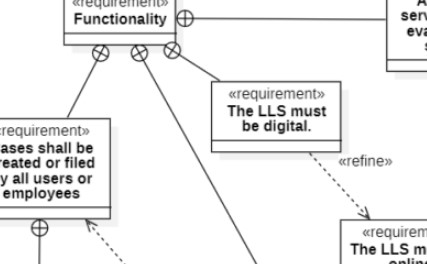 Snippet of a SysML Requirements Diagram