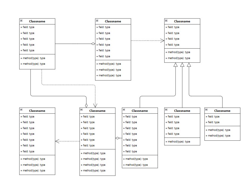 class diagram