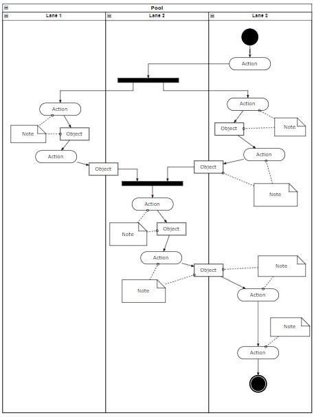 activity diagram