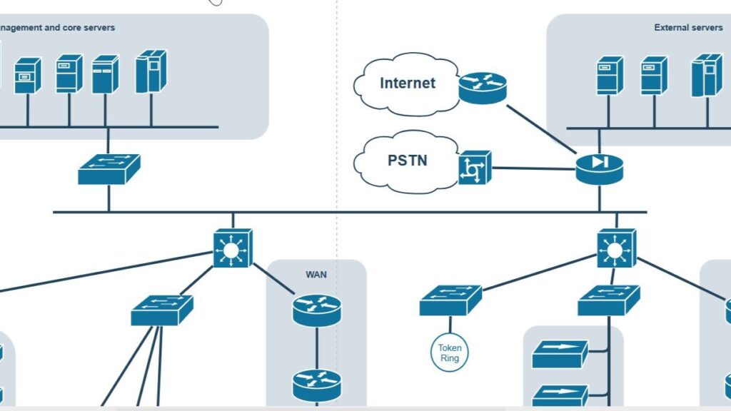 Network diagram with clouds labeled “Internet” and “PSTN,” server icons, and a section labeled “External servers.”