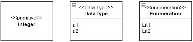 Examples of UML data types