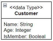 Example for Structured UML Data Types