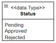 Example for UML Enumerations