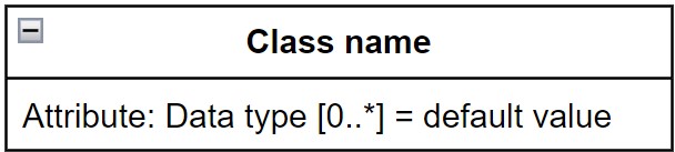 Formal Class Attribute View
