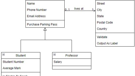 Partial class-style diagram with a box listing “Name,” “Phone Number,” “Email Address,” and “Purchase Parking Pass,” plus related boxes “Student” and “Professor.”