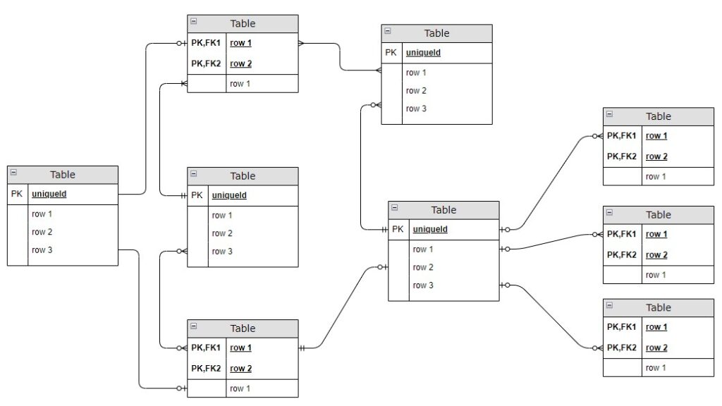 Information modeling for existing systems