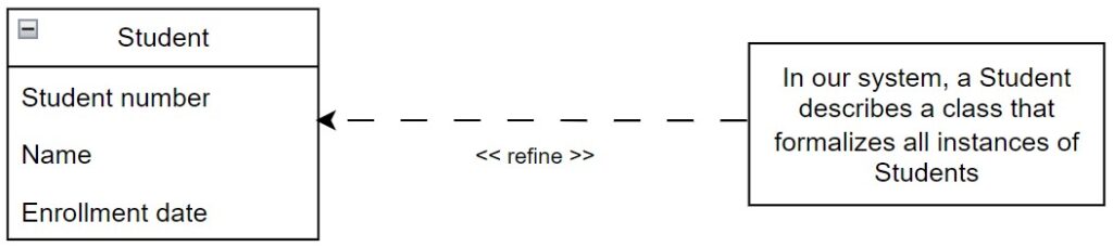 Describing a Class to Clarify the Context