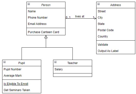 Example Class Diagram