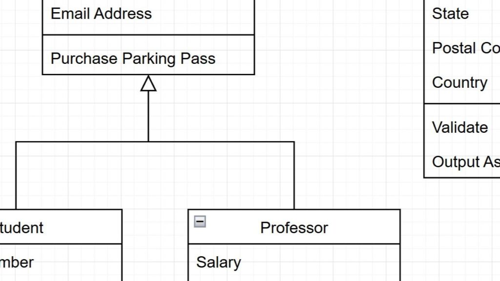 Partial class diagram with a generalization arrow and boxes containing text like “Email Address,” “Purchase Parking Pass,” and a cropped box listing “State,” “Postal Co…,” and “Country.”