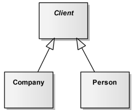 Modeling of a UML Generalization