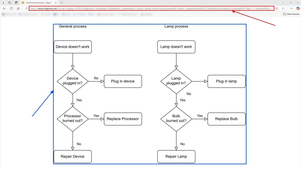 Browser window showing viewer.diagrams.net with a flowchart in a blue frame and the URL bar highlighted in red.