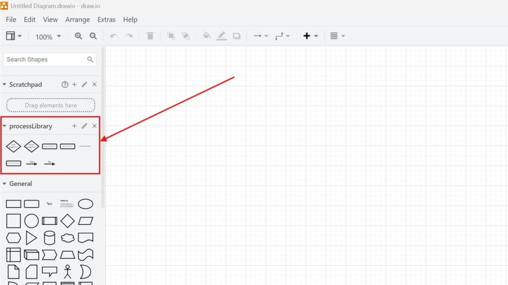 draw.io workspace with left sidebar “processLibrary” section highlighted by a red rectangle and arrow.