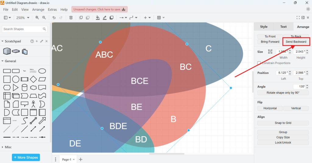 draw.io Arrange sidebar with the Send Backward option highlighted beside an overlapping Venn diagram.