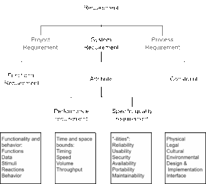 Model Based Requirements Validation: Ensuring Software Quality with ...