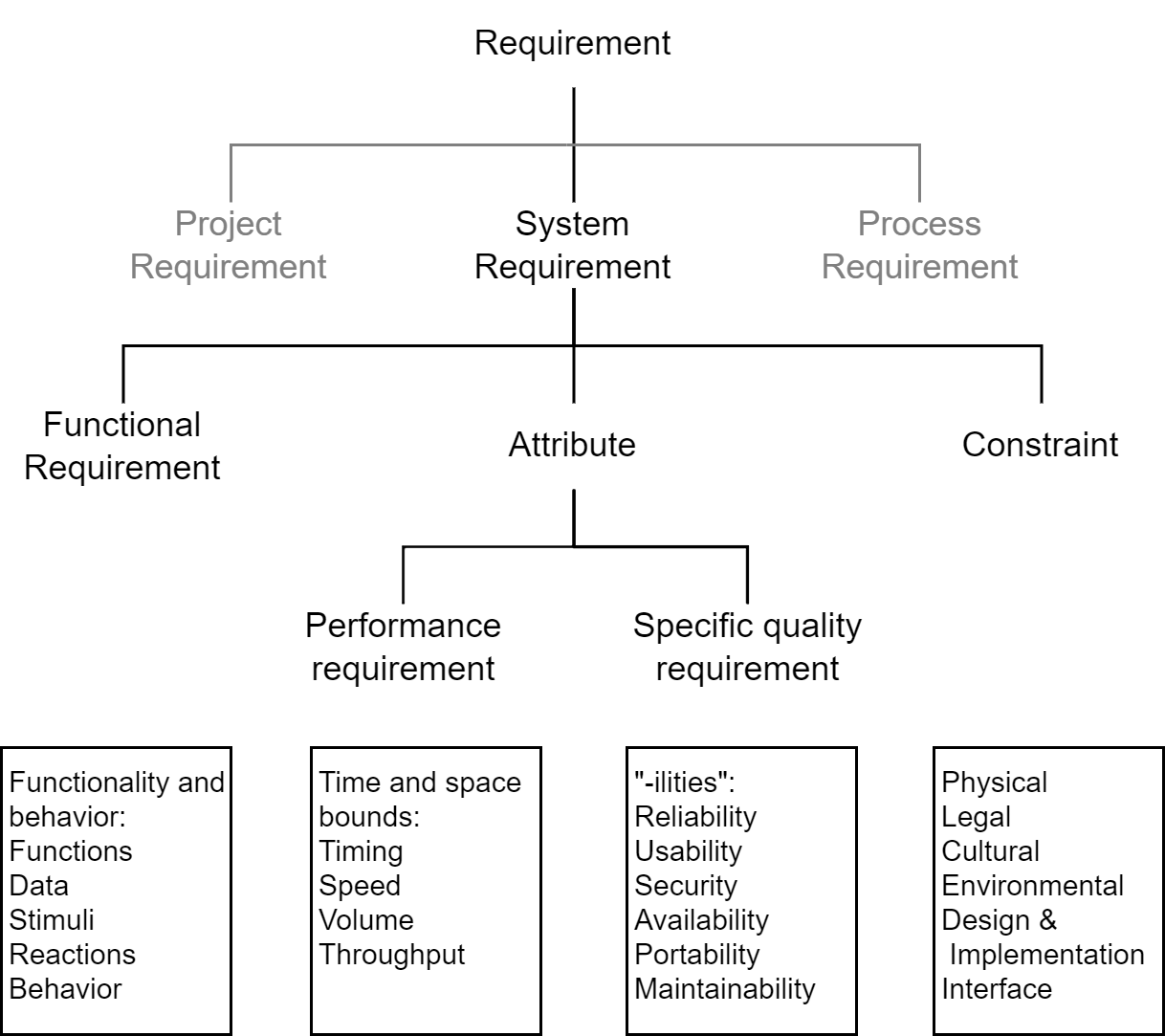 Model Based Requirements Validation: Ensuring Software Quality with ...