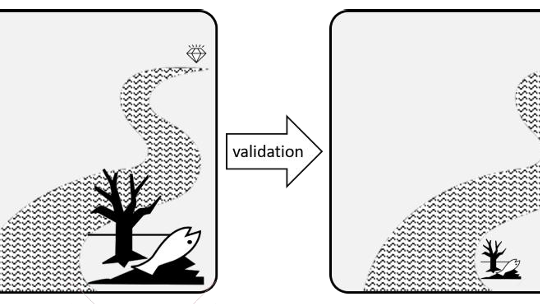 Black-and-white illustration with an arrow labeled “validation” between two framed landscape scenes.