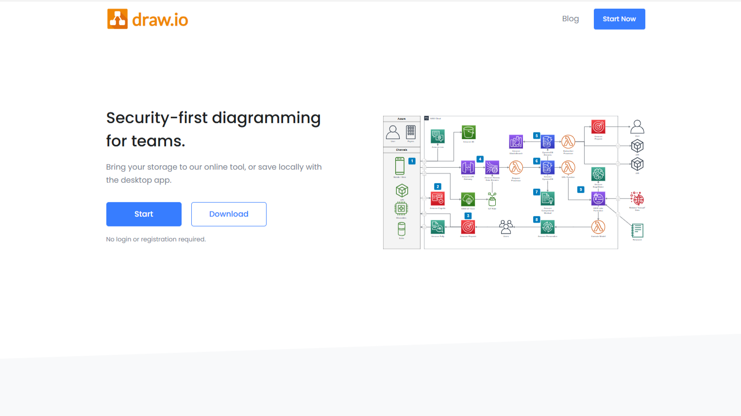Why to Access the draw.io Website | The Requirements Engineer