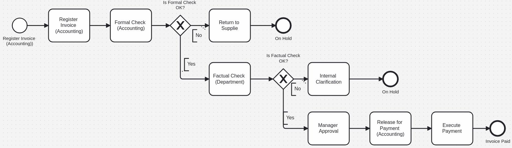 Process vs. Algorithm – What's the Difference? | The Requirements Engineer