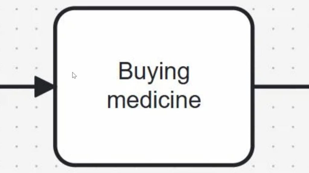 Close-up of a rounded rectangle labeled “Buying medicine” with an incoming arrow from the left and outgoing arrow to the right.