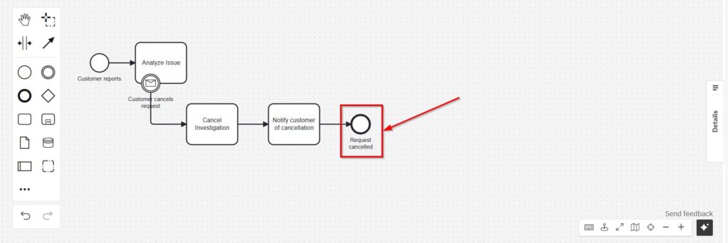 BPMN diagram showing the cancellation sequence ending with the “Request cancelled” end event.