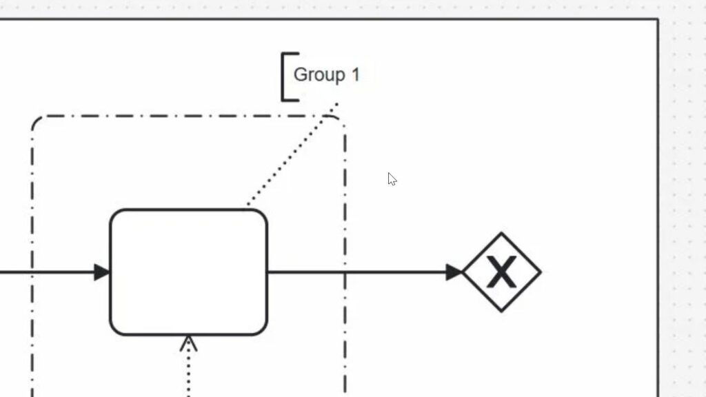 Partial diagram with a dashed group boundary labeled “Group 1,” an unlabeled rounded rectangle, and an arrow leading to a diamond with an “X.”