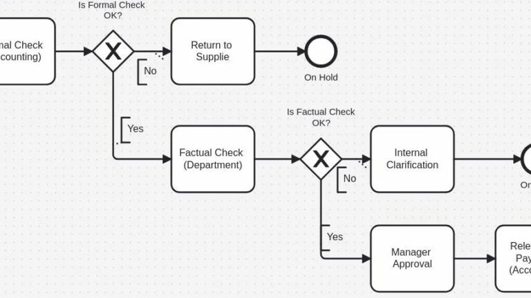 Process vs. Algorithm – What's the Difference? | The Requirements Engineer