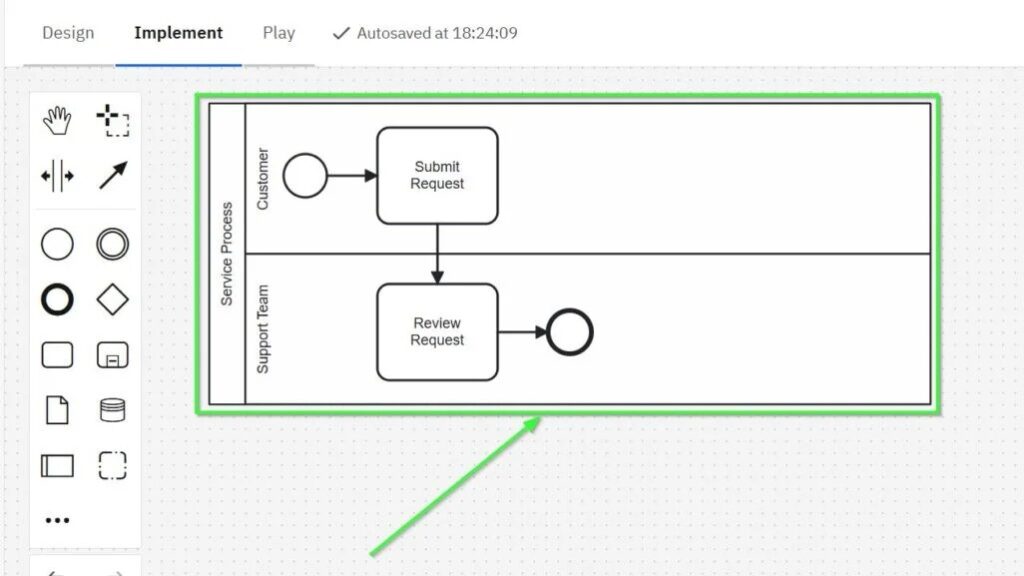 BPMN lane diagram inside a green highlighted frame, with “Service Process” lanes for “Customer” and “Support Team.”