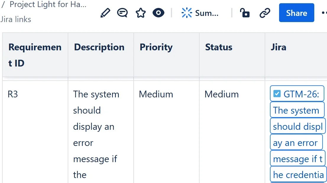 Confluence in Requirements Engineering and IT | The Requirements Engineer