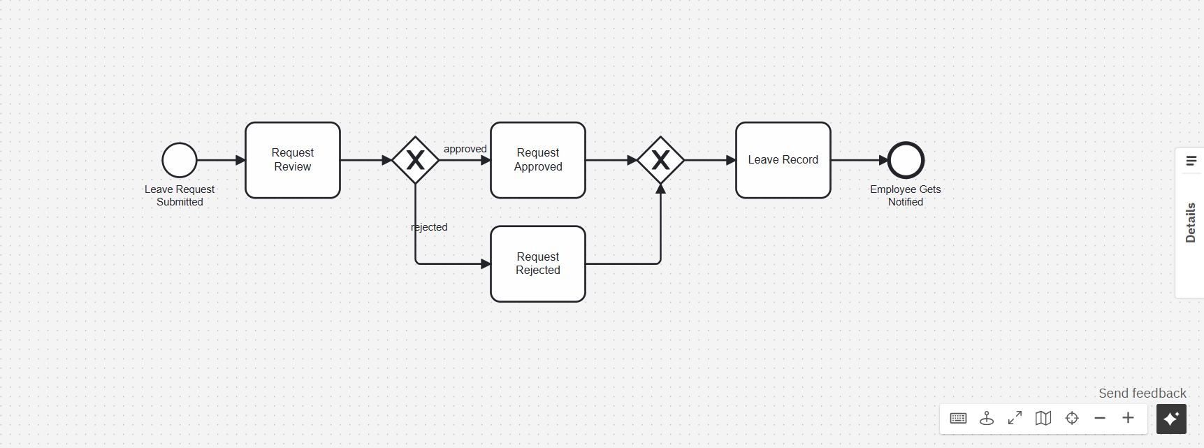 Viual Process Model Process Modeling: A Key to Streamlined Workflows | The Requirements ...