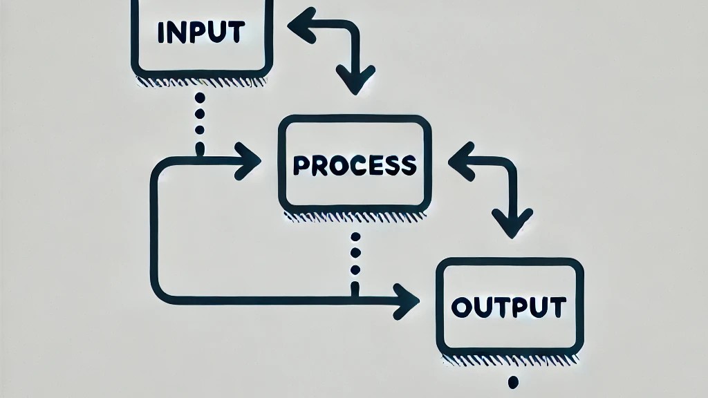 Hand-drawn style diagram with boxes labeled “INPUT,” “PROCESS,” and “OUTPUT,” connected by arrows.