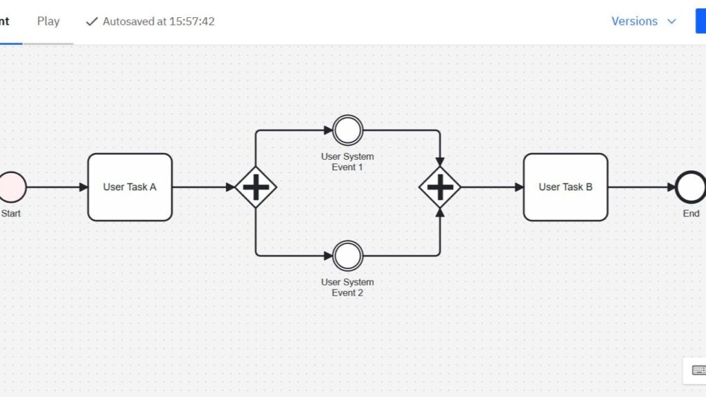 Cropped view of a diagram with clock icons, including “Prepare Product Demo,” “Send Reminder EMail,” and “Log Missed Opportunity.”