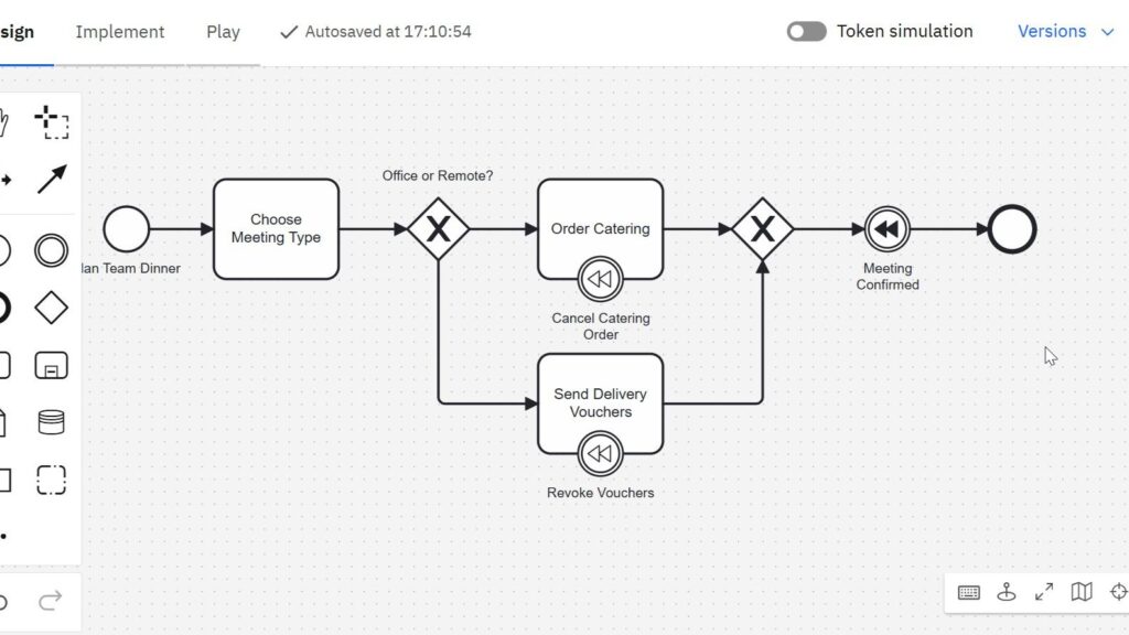 Partial screenshot of a diagram editor showing tasks, gateways, and labeled compensation-style icons under two tasks.